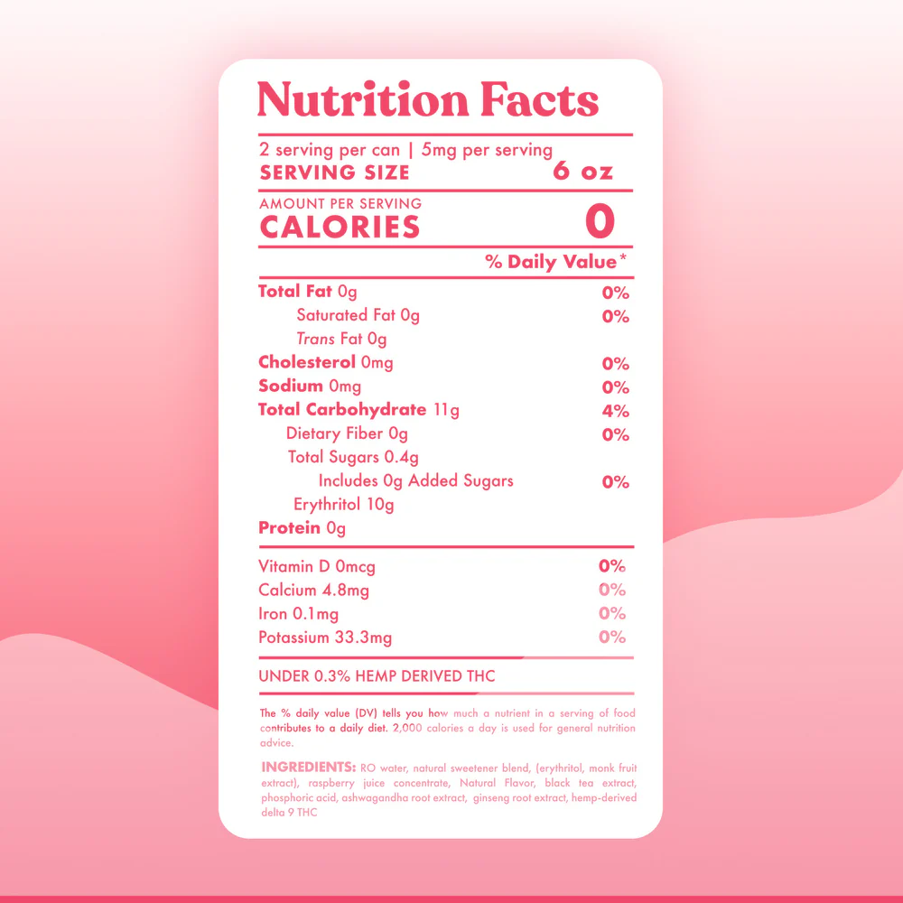 THC-Infused Raspberry Tea